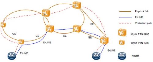 OptiX PTN1900在專網業務傳送業務上的組網應用